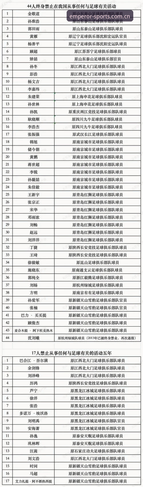 足协禁足名单vs比赛公平：65人受罚，谁在操控中国足球的“赛场”？